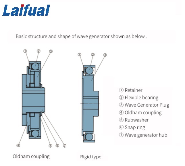 Oldham Coupling Cam VS Rigid Cam