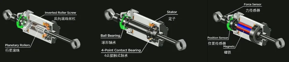 Tesla Optimus Linear Actuator Structure, Source: Tesla