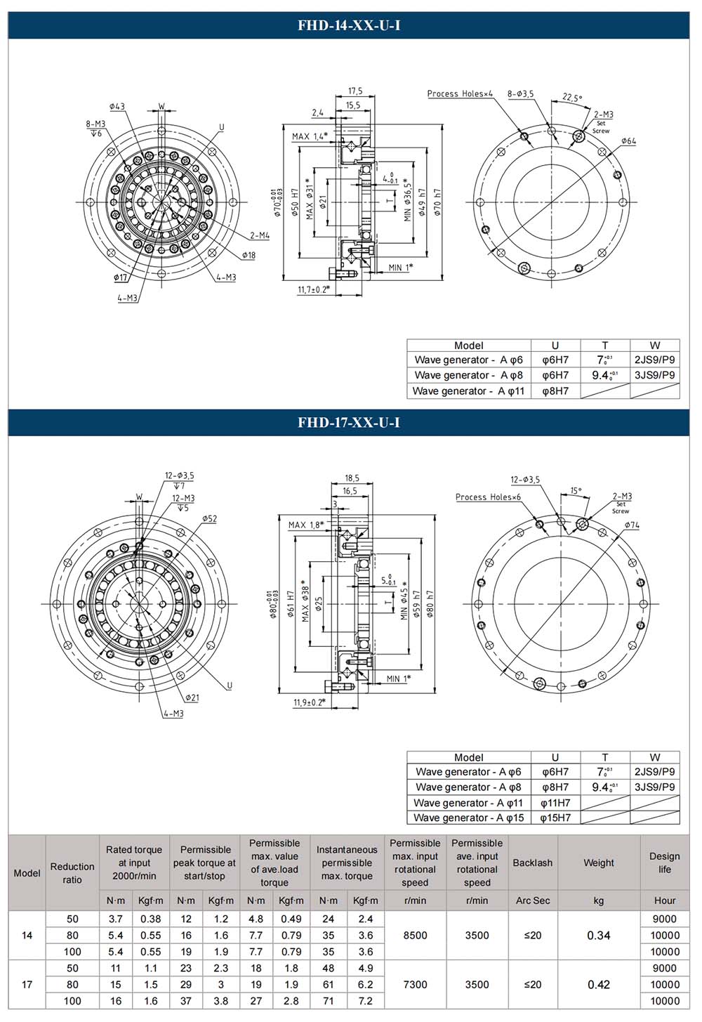 FHD-14/17-XX-U-I