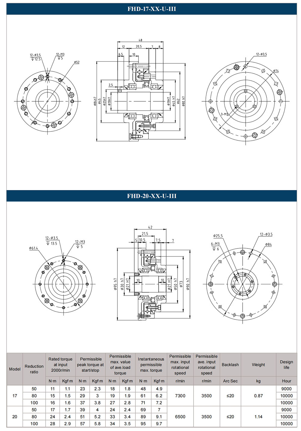FHD-17/20-XX-U-III