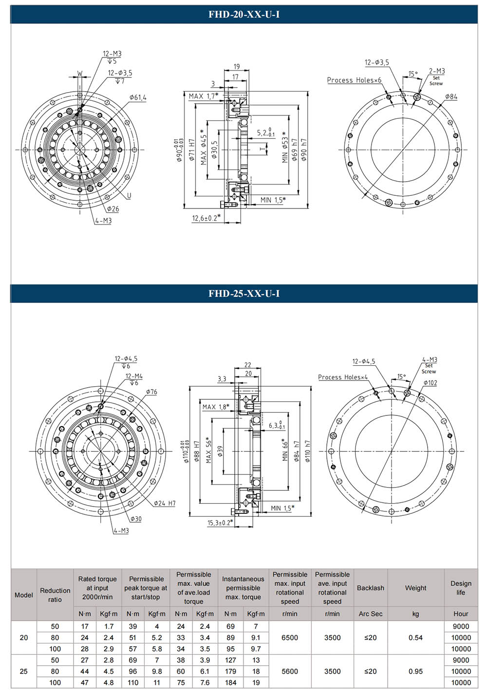 FHD-20/25-XX-U-I