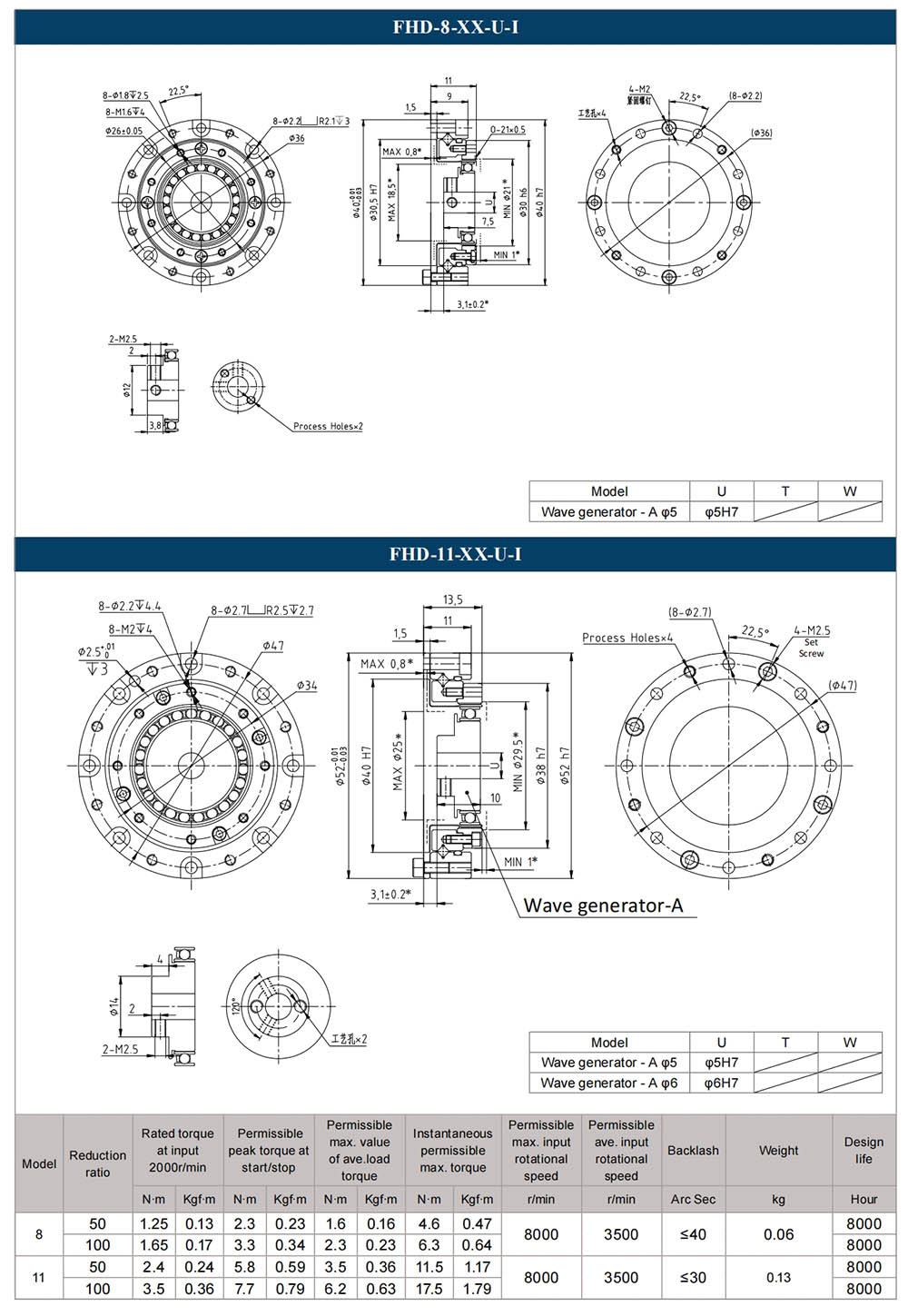 FHD-8/11-XX-U-I