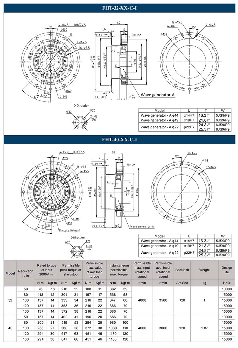 FHT-32/40-XX-C-Ⅰ