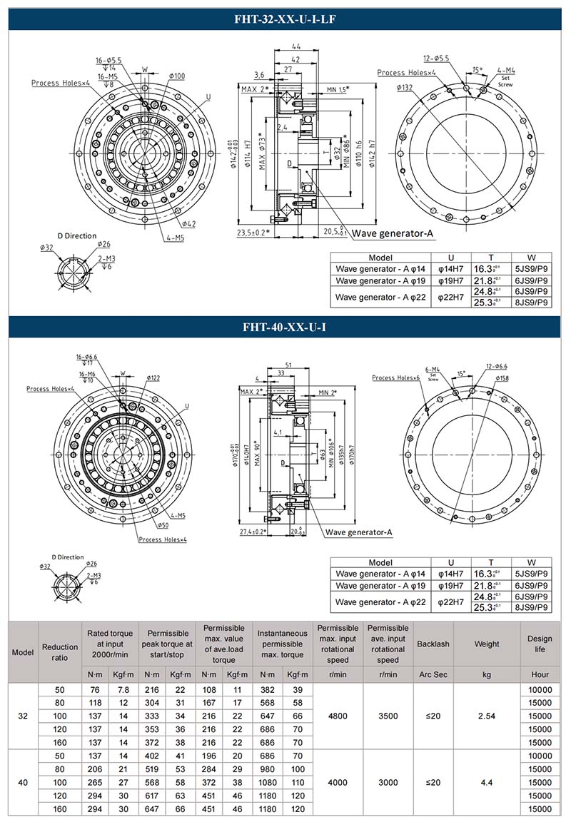 FHT-32/40-XX-U-Ⅰ