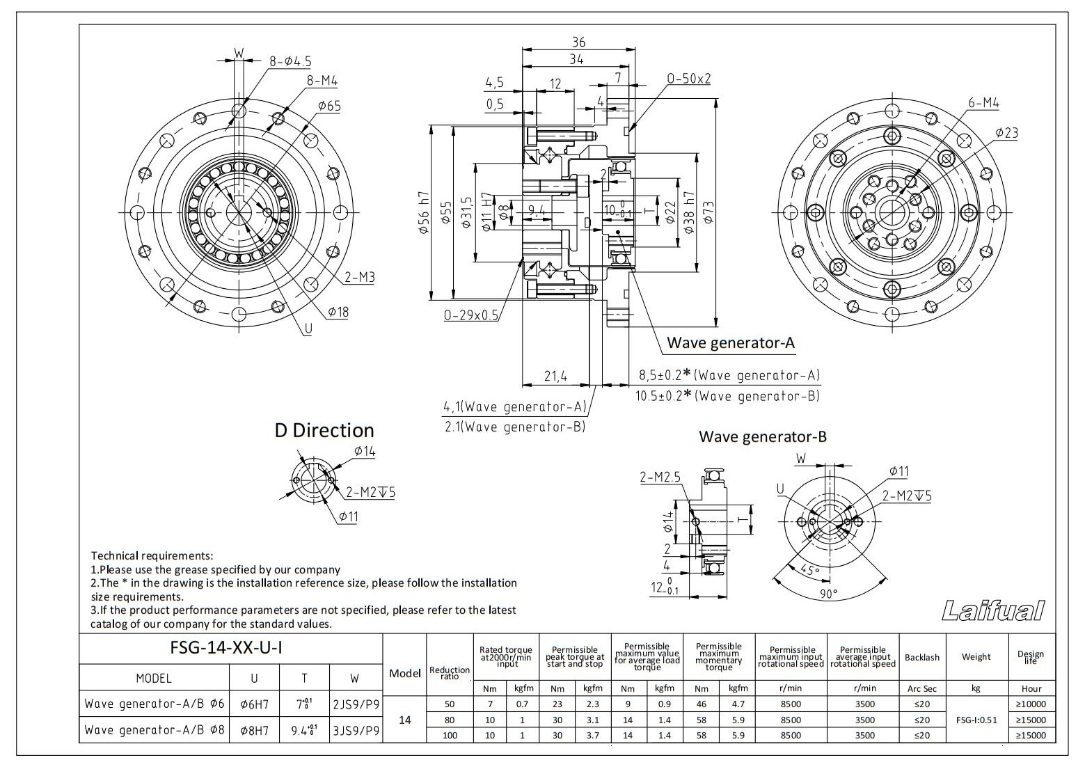 FSG-I