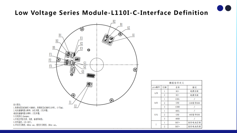 L110I-C-Interface Definition
