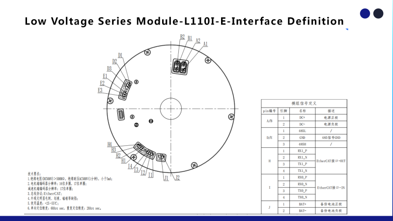 L110I-E-Interface Definition