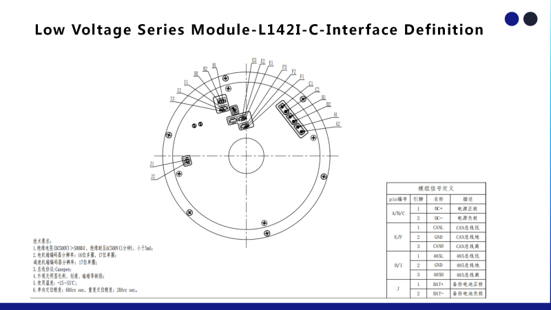 L142I-C-Interface Definition