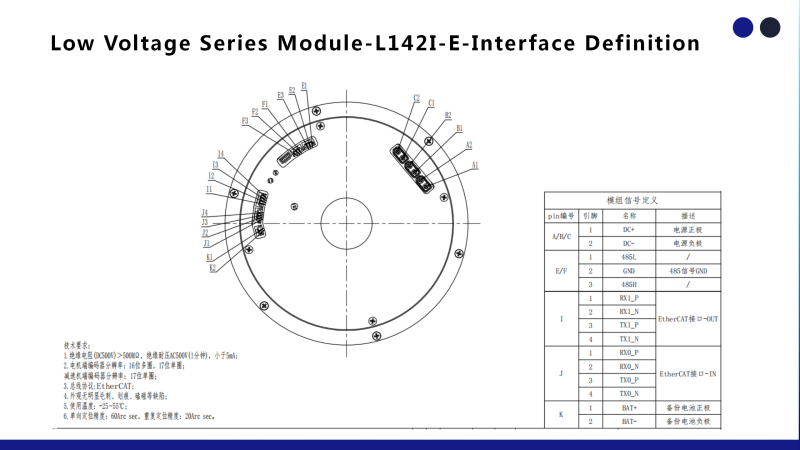 L142I-E-Interface Definition