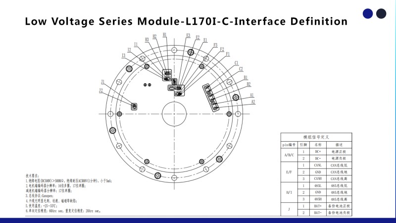 L170I-C-Interface Definition