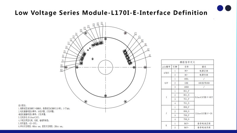 L170I-E-Interface Definition
