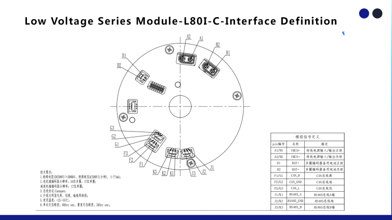 L80I-C-Interface Definition