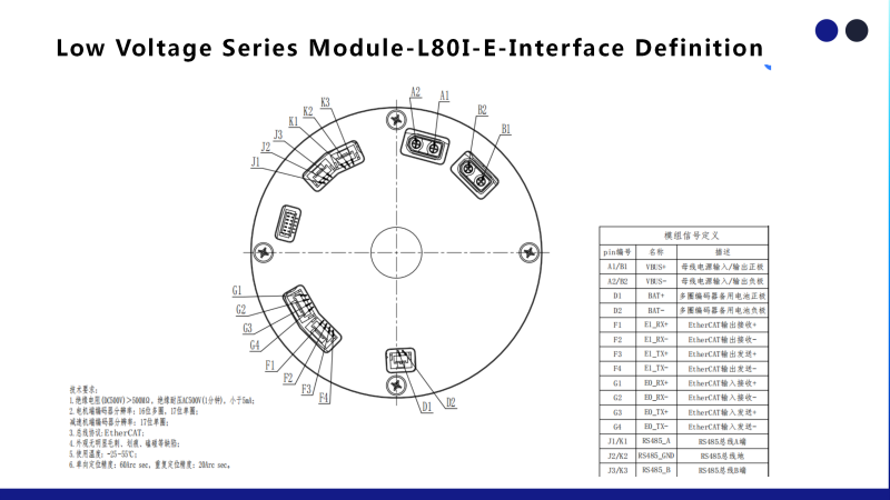 L80I-E-Interface Definition