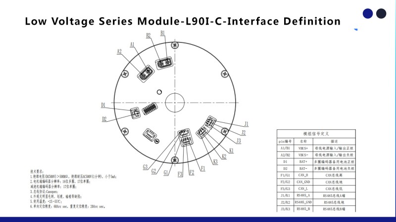 L90I-C-Interface Definition