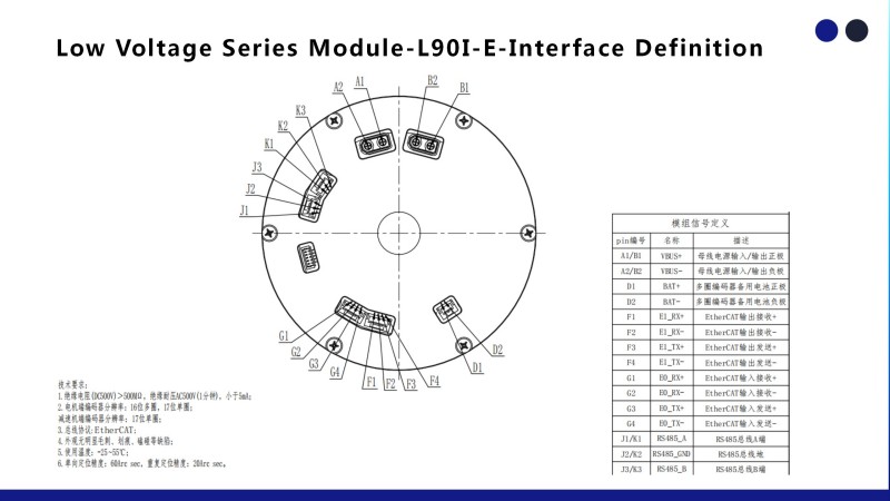 L90I-E-Interface Definition