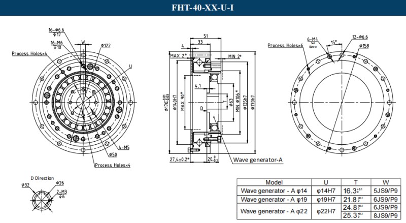 FHT-40-XX-U-Ⅰ
