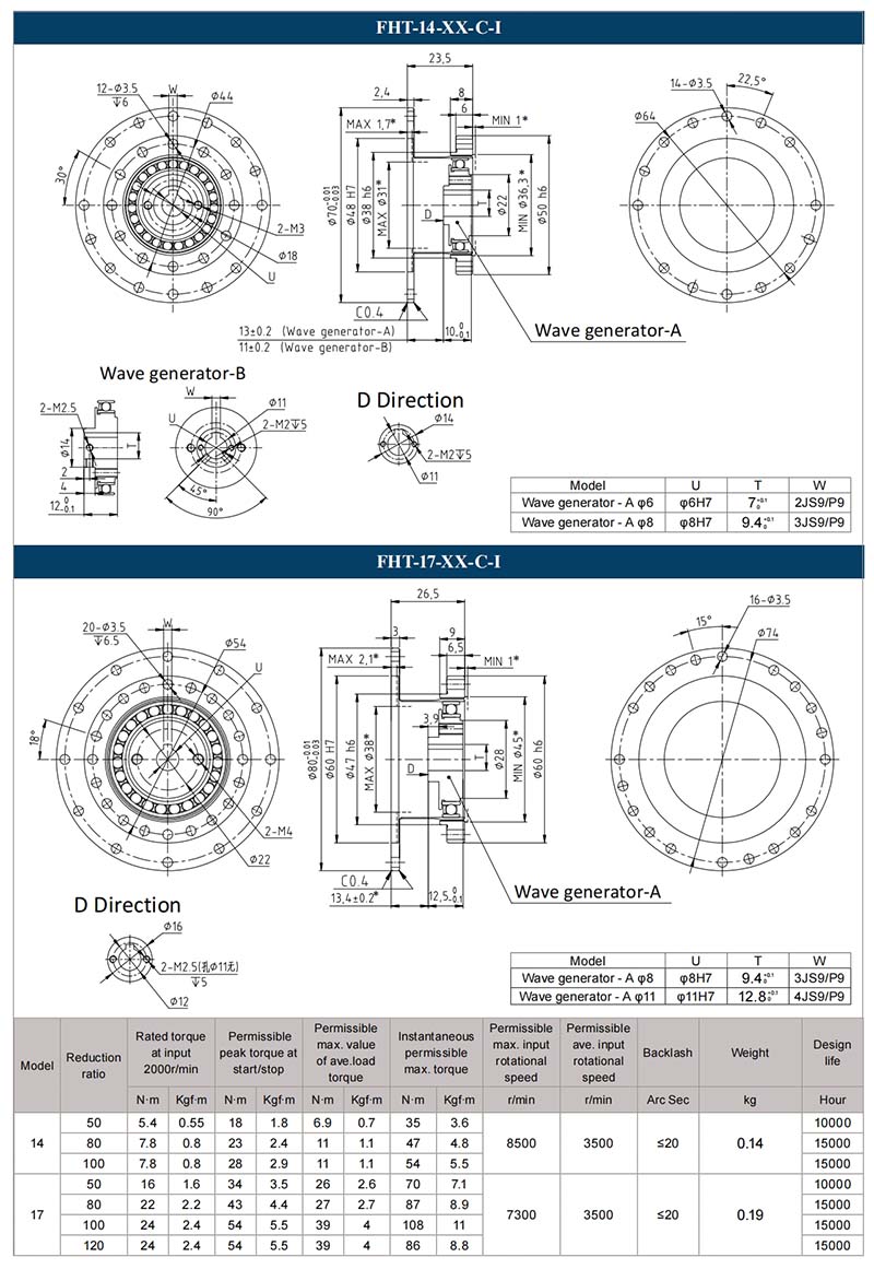 Fht Examples Hollow type FHT - Laifual