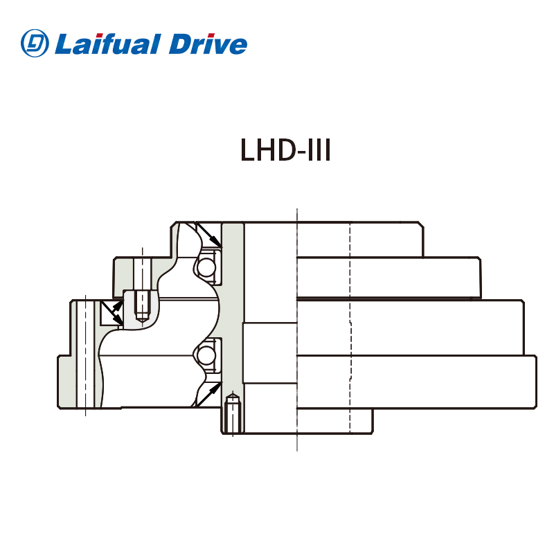 LHD-III