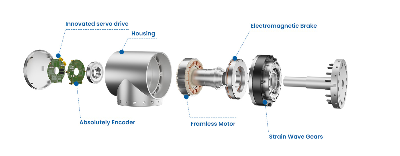 Low voltage I joint,dual encoder,integrated drive, with holding brake