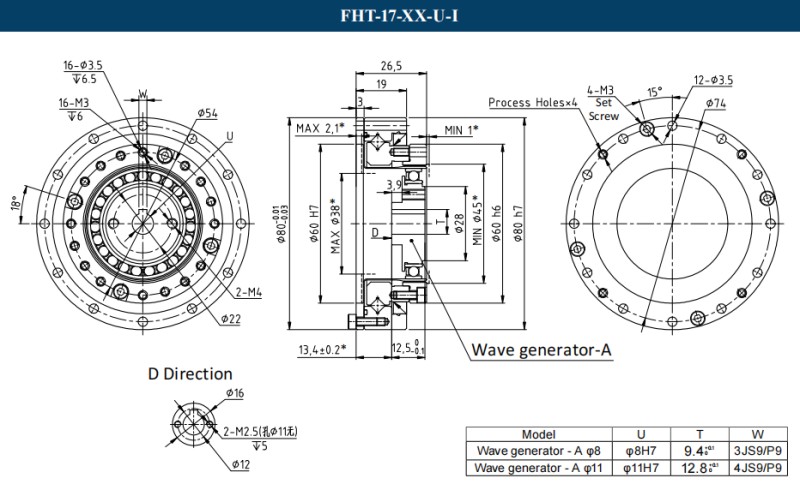 Fht Examples Hat Type FHT-Ⅰ - Laifual
