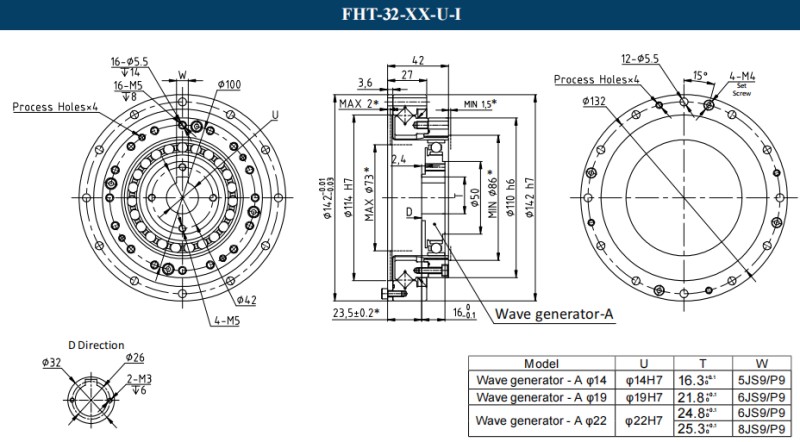 Fht Examples Hat Type FHT-Ⅰ - Laifual
