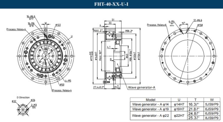 Fht Ghth Hat Type FHT-Ⅰ - Laifual