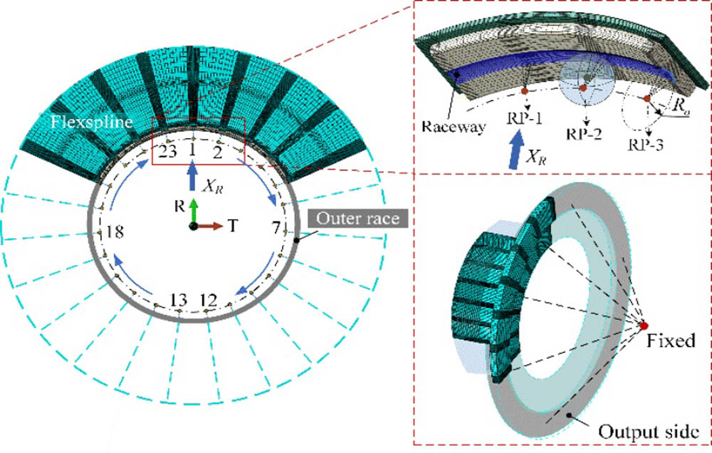 How Automated Manufacturing Enhances Harmonic Reducer Precision
